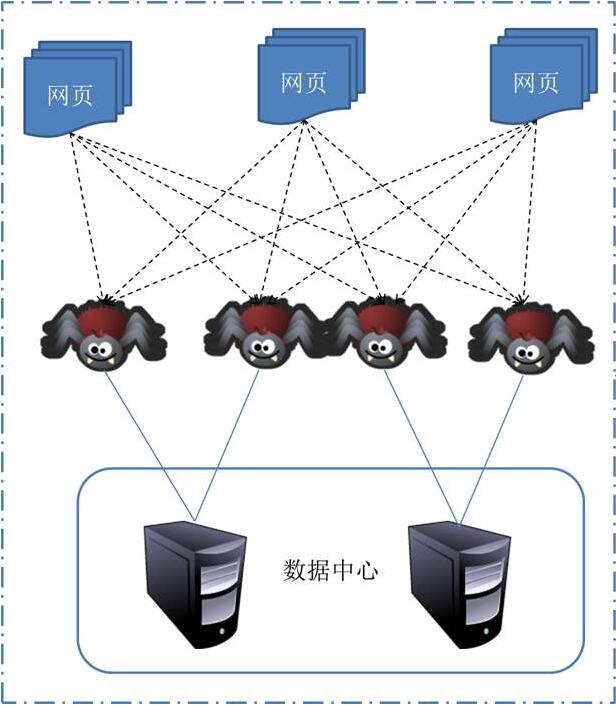 整站優化營銷中引蜘蛛指的是什麼(me)呢